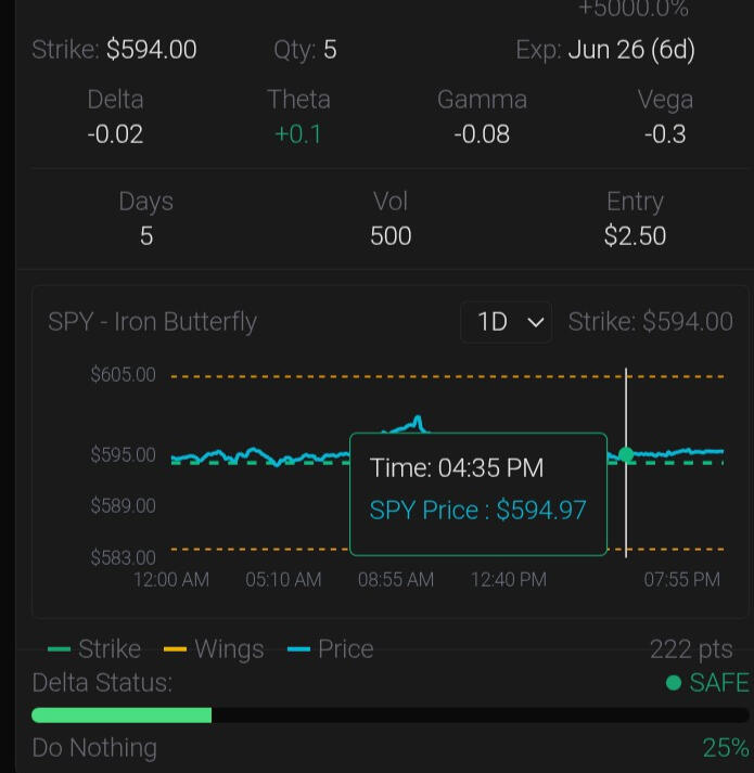 Delta Neutral Theta Harvester AI alerts theta traders exactly when and how much to hedge to stay delta neutral on iron condors, iron flies, and short straddles.