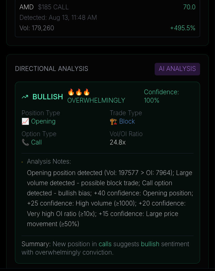 UOA+AI Scanner: Finds UOA &amp; checks 5+ confirmations (volume, OI, IV, momentum, time decay) and alerts you of ONLY high-confidence high-ROI scalps. In beta testing. Contact me to demo the MVP.