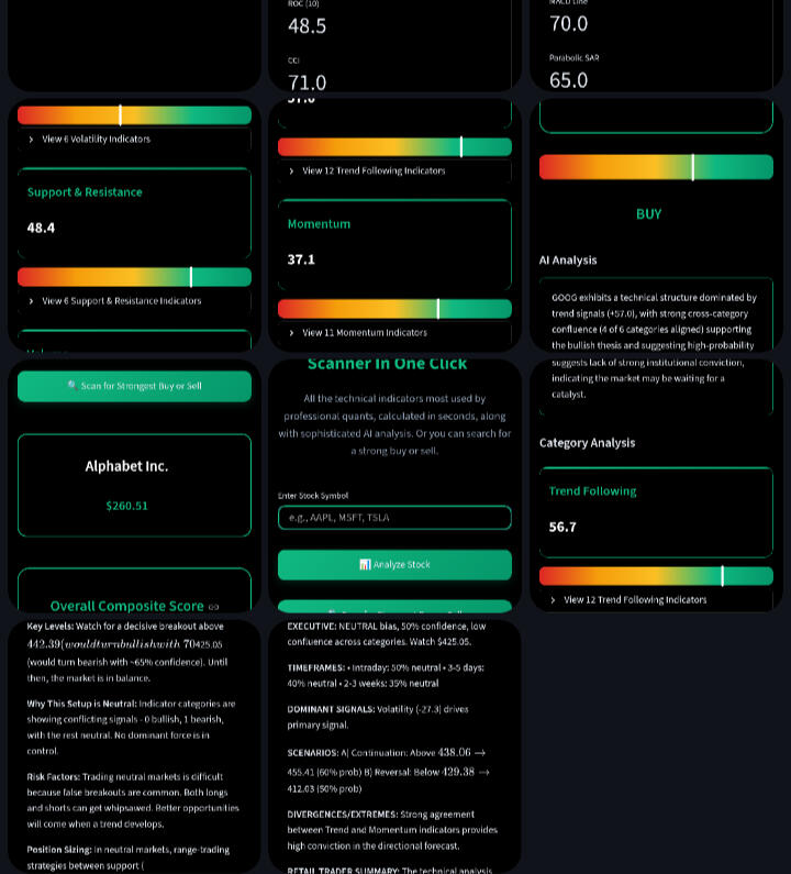 Complete TA calculations for the 50 top indicators of a stock in one click. Or scan for the strongest composite TA score among stocks (100 in demo).